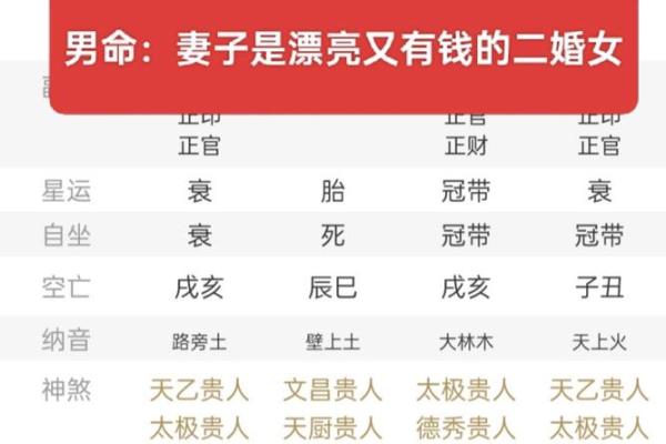 克妻男人八字