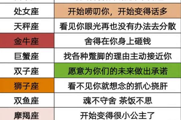 十二星座叛徒的表现