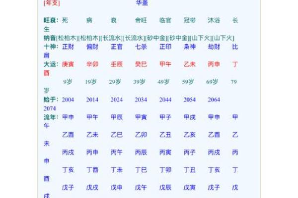 八字配对万年历