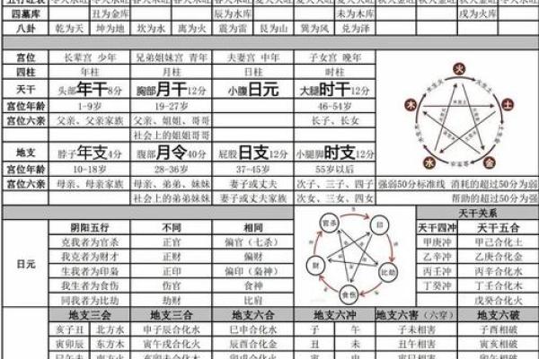 八字配对万年历