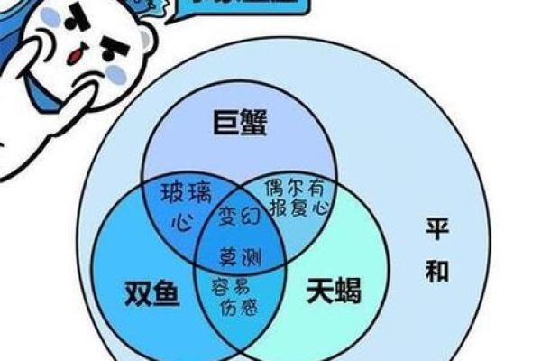 星座四象之间的相处模式