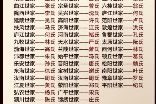 姓通的名人-姓名学-华易算命网姓名