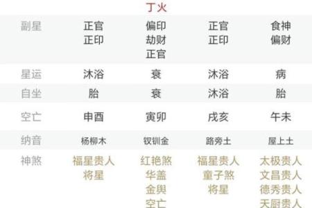 八字算命格局查询