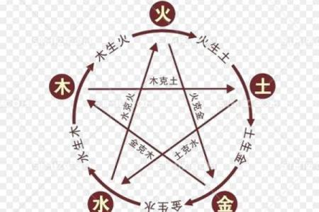 观世音菩萨灵签金木水火土
