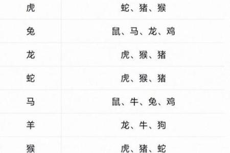 男女姓名笔画最佳配对表 姓名笔划分配对 男女？