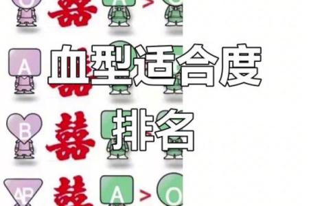 血型性格特点