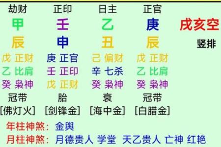 八字偏弱五行不缺代表的意思有哪些呢