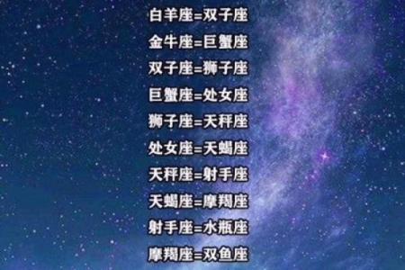 白羊座和什么座最配对 白羊座和什么座最配做闺蜜