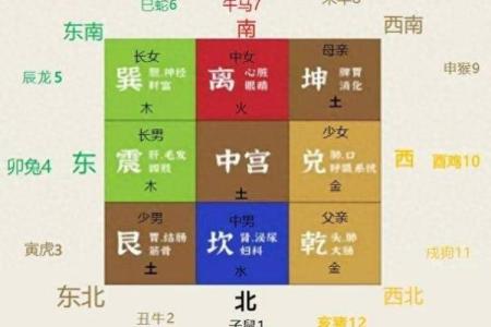 家里哪个方位缺角，就影响对应的家人及其属相、职业……