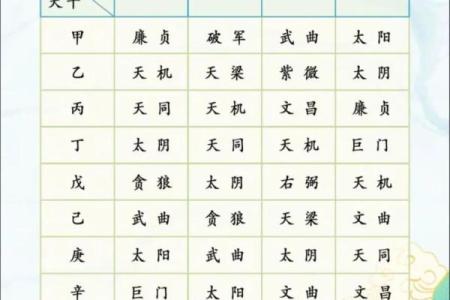 紫薇斗数怎样看流年考运好
