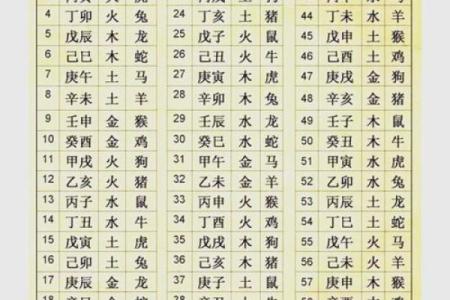 生辰八字指的是什么