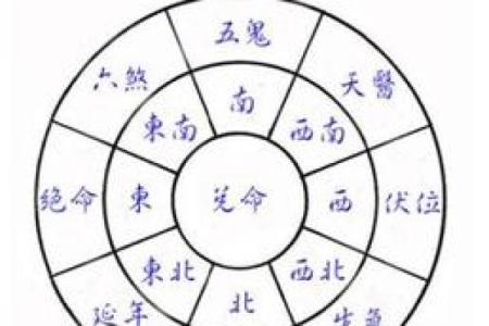 金口诀五鬼歌是方位吗