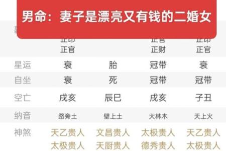 克妻男人八字