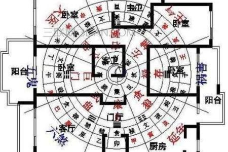 家庭风水怎么选房子