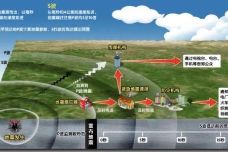 风水学和地球物理学有什么联系？