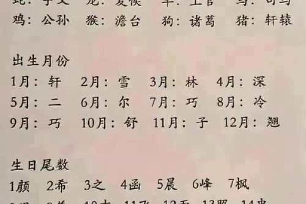小孩起名生辰八字取名