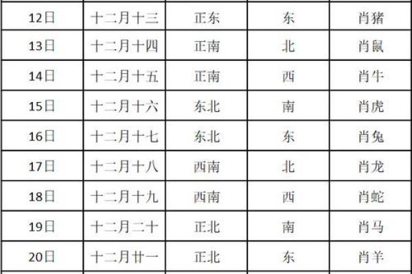 财神方位查询,2024年10月31日九月二十六开张吉时