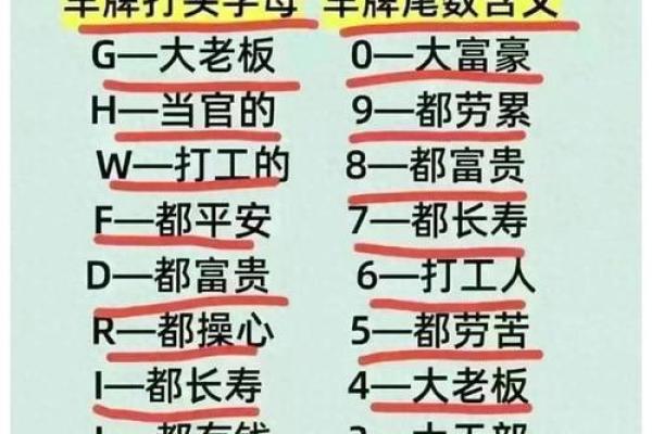 最准确车牌号码吉凶测试,测车牌号吉凶最准确的免费