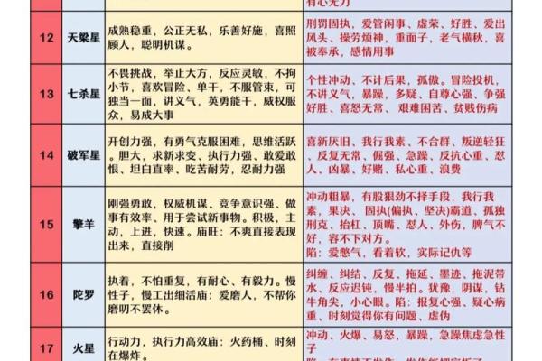 紫薇斗数看脾气