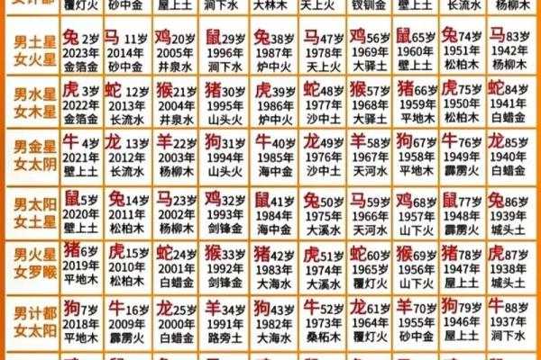 1996年正月初九对应的星座是什么