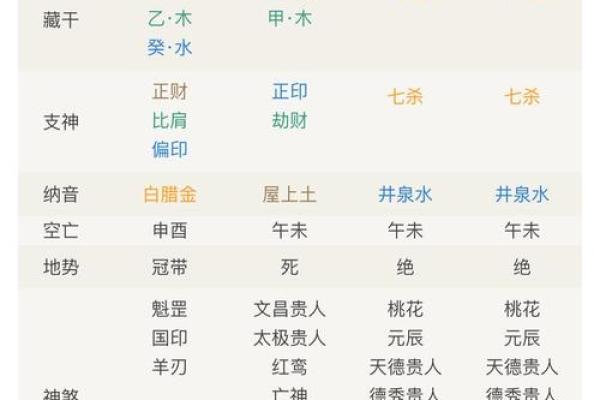 根据八字旺弱评分的标准，如何提升自身运势？