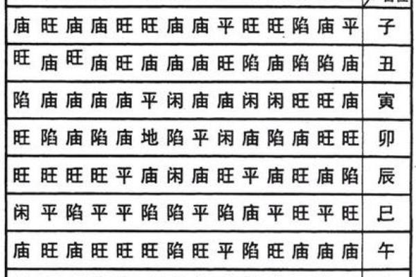 算命免费紫薇斗数
