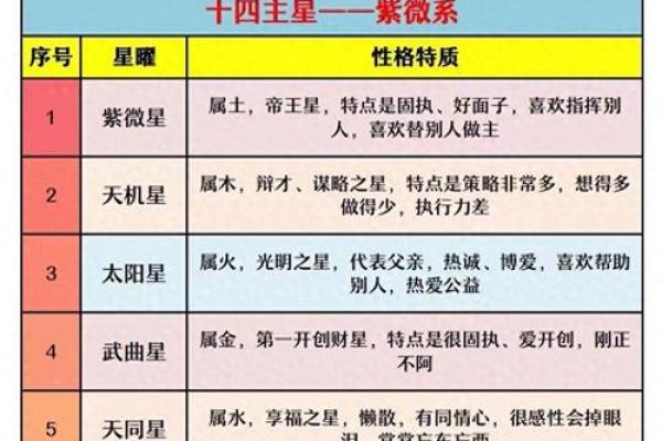 《紫微斗数》：廉贞破军在卯酉宫