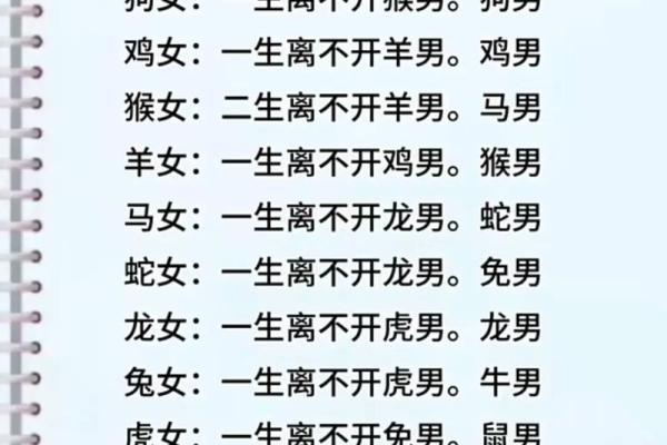 2000属龙女孩最佳婚配 与什么生肖配对最幸福