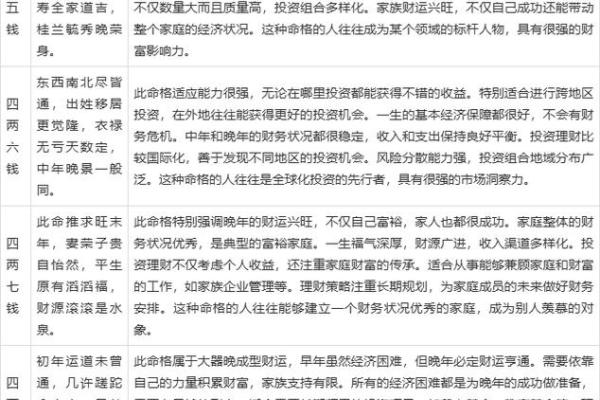 袁天罡八字