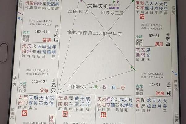 紫微斗数诸星落诸宫之:太阴星田宅宫详解 紫微斗数诸星落诸宫之:太阴星田宅宫详解