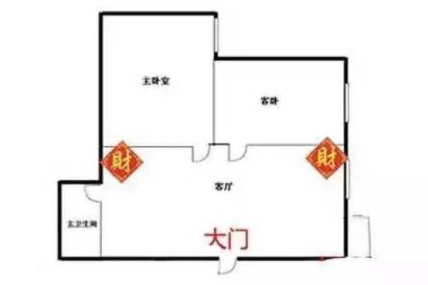 如何供奉财神爷摆放在什么方位最招财