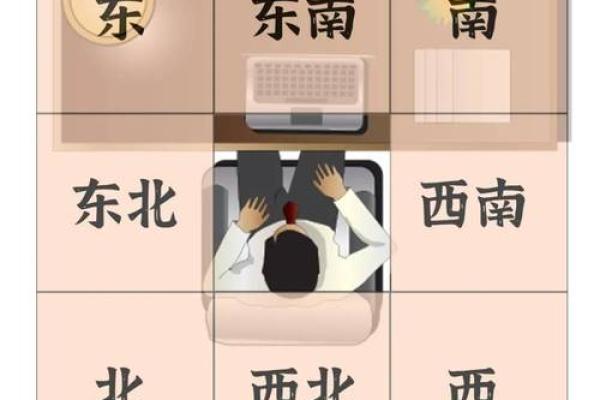 怎么测办公室的方位吉凶