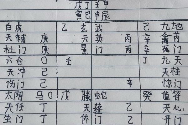 甲戊庚三奇八字实例