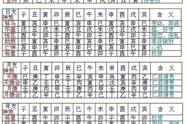 【八字算命】缺木如何破解？告别困局的妙招！