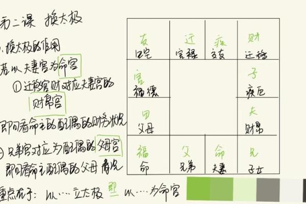 紫薇斗数看生育时间