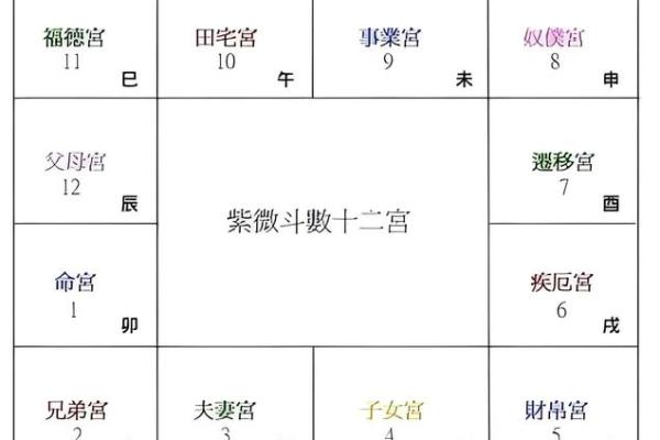 紫微斗数之财帛宫在亥宫 ,是什么意思? 紫微斗数之财帛宫在亥宫 ,是什么意思?