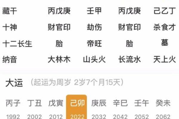 八字喜用神随大运而改变
