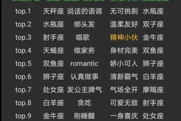 十二星座的爱情克星竟是ta！