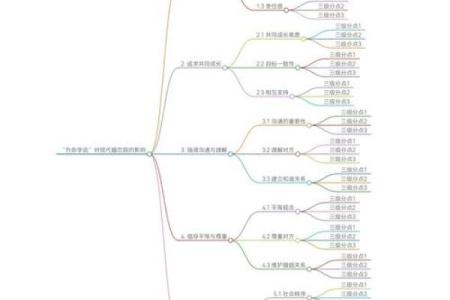 怎样从姓名看人的性格-姓名学-华易算命网姓名