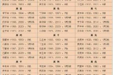 算命挑婚
