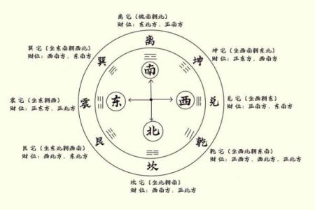 易导致家中财运下滑的风水格局