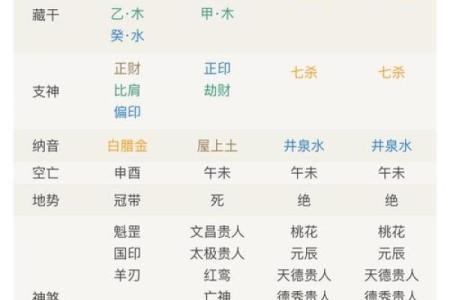 根据八字旺弱评分的标准，如何提升自身运势？
