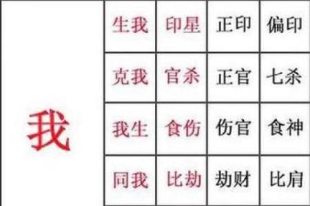 八字伤官女