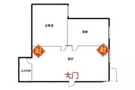 如何供奉财神爷摆放在什么方位最招财