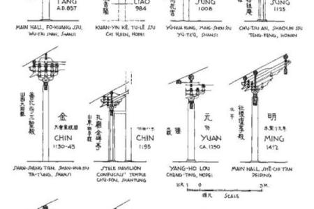 八字分析：拱夹格的特性及解析