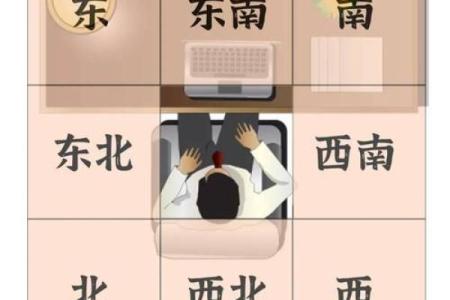 怎么测办公室的方位吉凶