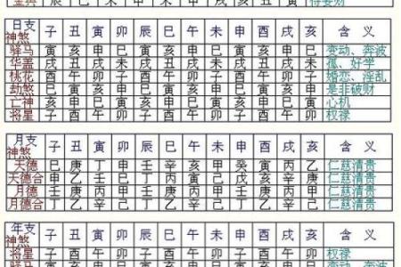 【八字算命】缺木如何破解？告别困局的妙招！
