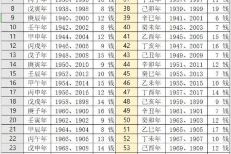 女人称骨算命表大全图