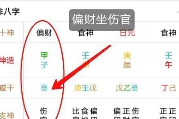 八字伤官月支