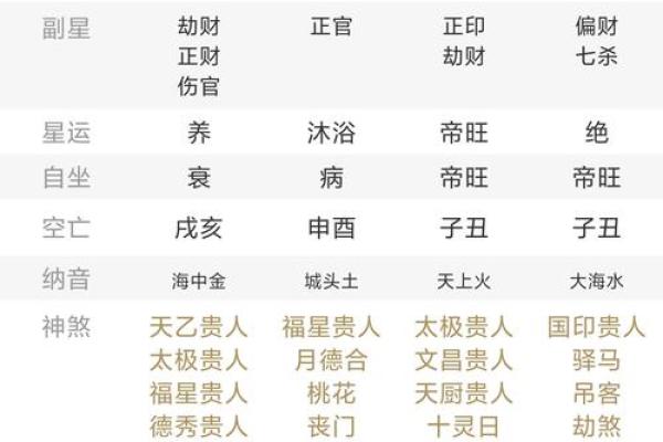 八字伤官月支